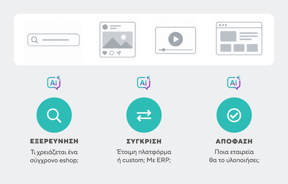 Τι σημαίνει αυτό για το Digital Marketing;