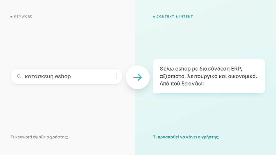 Πώς επιλέγεται ποια διαφήμιση θα εμφανιστεί;