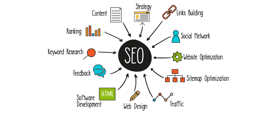 Τι σημαίνει SEO